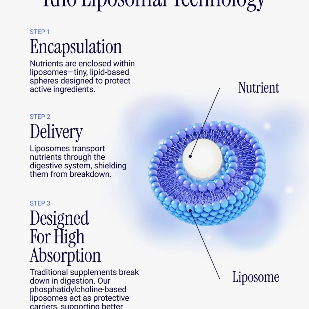 Rho Liposomal Collagen Peptides Complex 5 oz - Picture 4 of 6